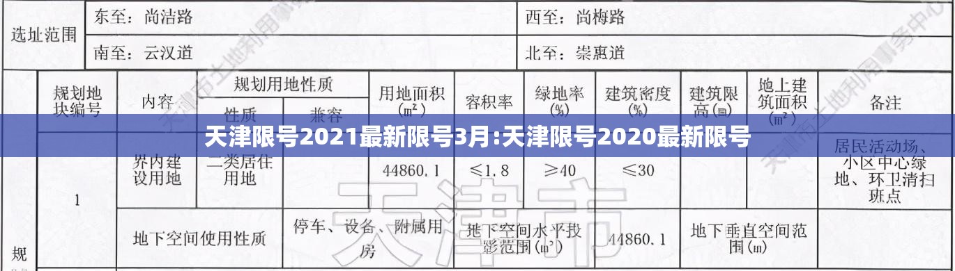 天津限号2021最新限号3月:天津限号2020最新限号