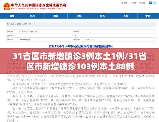 31省区市新增确诊3例本土1例/31省区市新增确诊103例本土88例