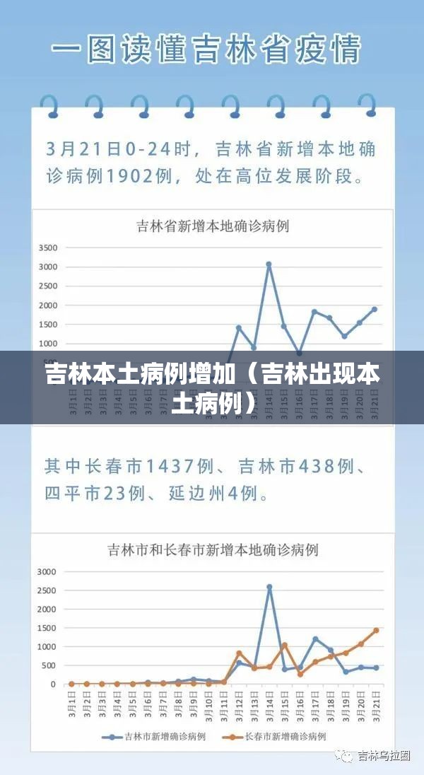 吉林本土病例增加(吉林出现本土病例) 吉林本土病例增加(吉林出现本土病例)