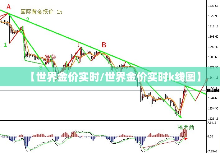 【世界金价实时/世界金价实时k线图】