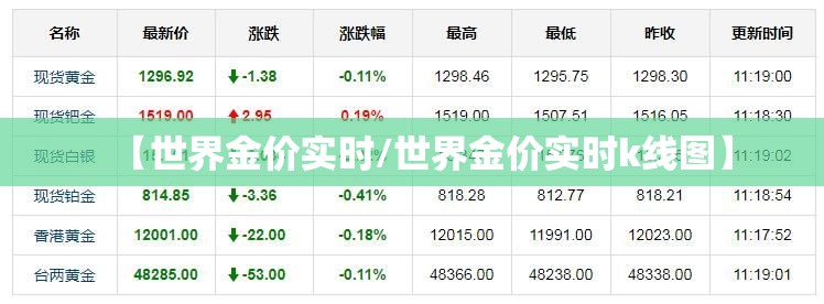 【世界金价实时/世界金价实时k线图】