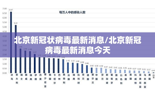 北京新冠状病毒最新消息/北京新冠病毒最新消息今天