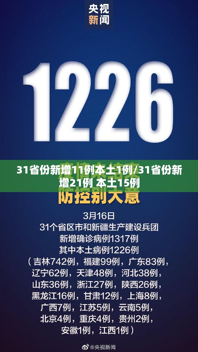 31省份新增11例本土1例/31省份新增21例 本土15例 31省份新增11例本土1例/31省份新增21例 本土15例