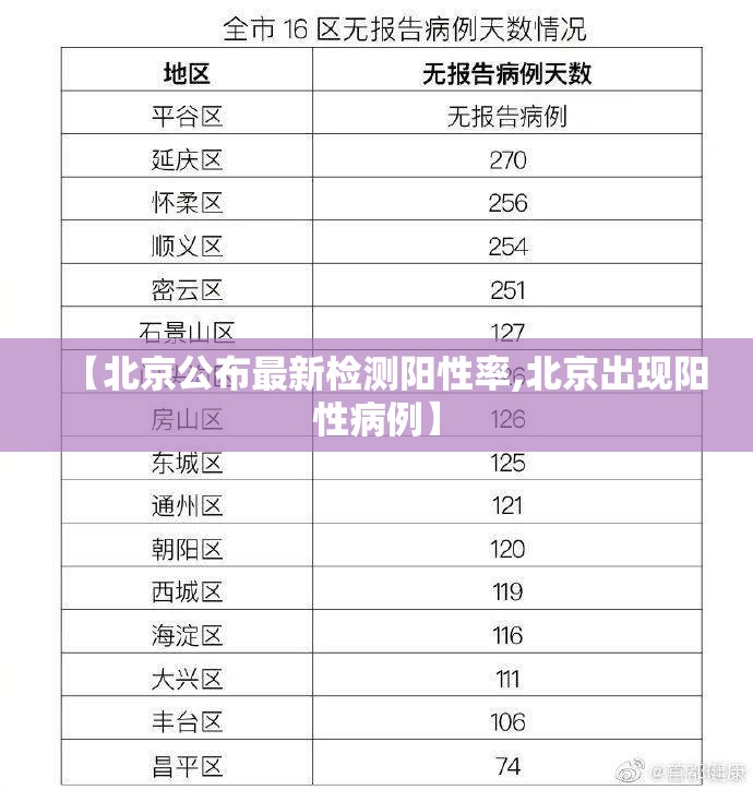 【北京公布最新检测阳性率,北京出现阳性病例】