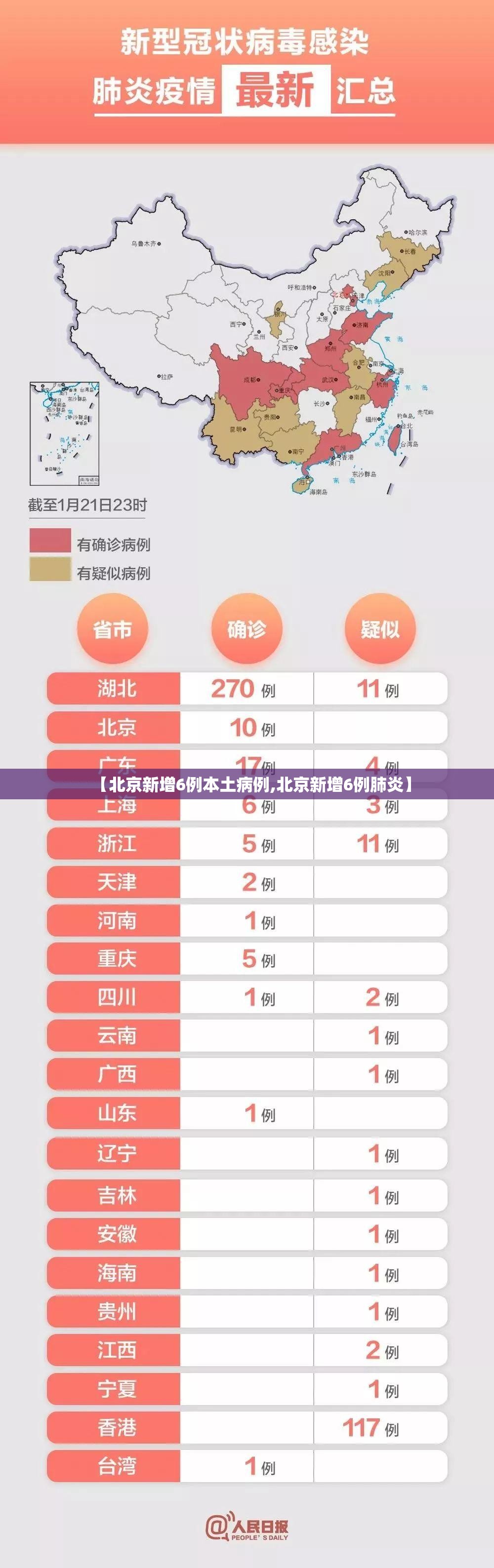【北京新增6例本土病例,北京新增6例肺炎】