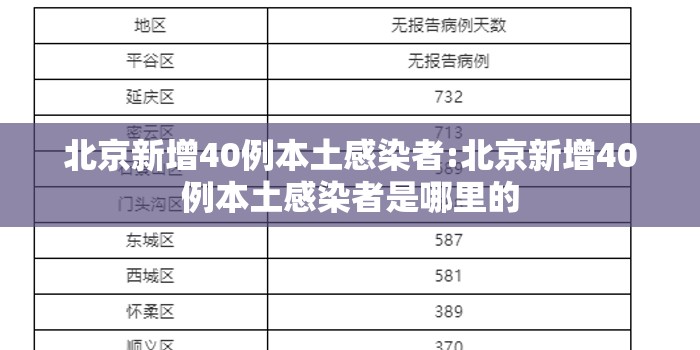 北京新增40例本土感染者:北京新增40例本土感染者是哪里的