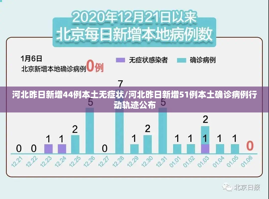 河北昨日新增44例本土无症状/河北昨日新增51例本土确诊病例行动轨迹公布