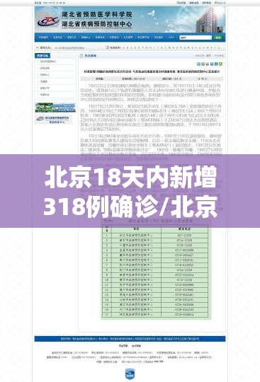 北京18天内新增318例确诊/北京新增18例活动轨迹