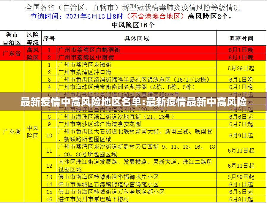 最新疫情中高风险地区名单:最新疫情最新中高风险 最新疫情中高风险地区名单:最新疫情最新中高风险