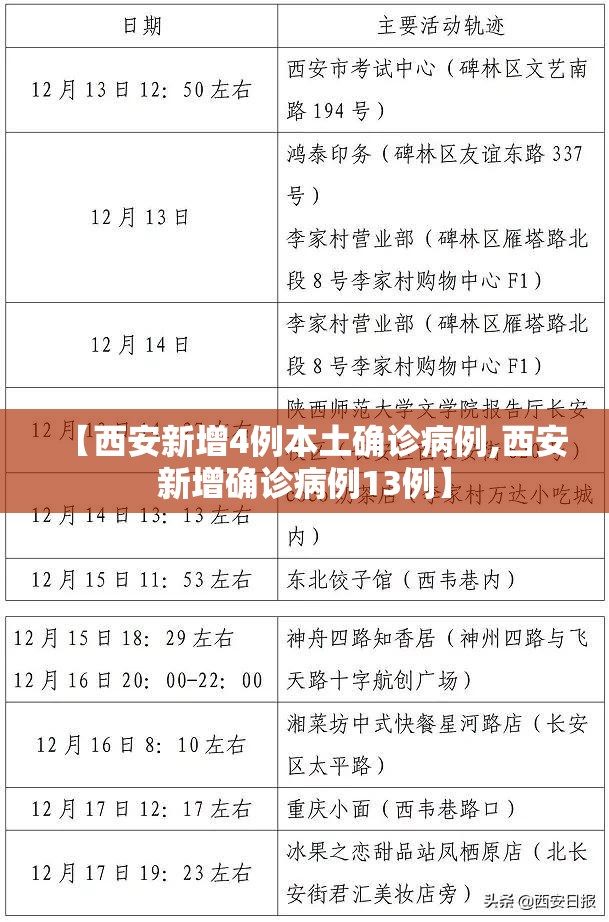 【西安新增4例本土确诊病例,西安新增确诊病例13例】 【西安新增4例本土确诊病例,西安新增确诊病例13例】