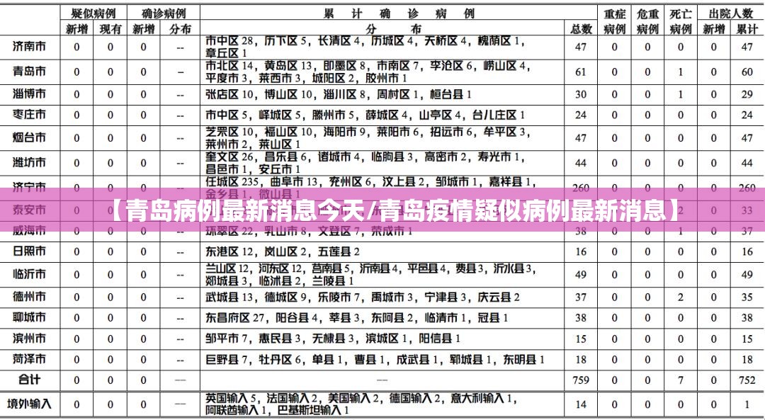 【青岛病例最新消息今天/青岛疫情疑似病例最新消息】 【青岛病例最新消息今天/青岛疫情疑似病例最新消息】