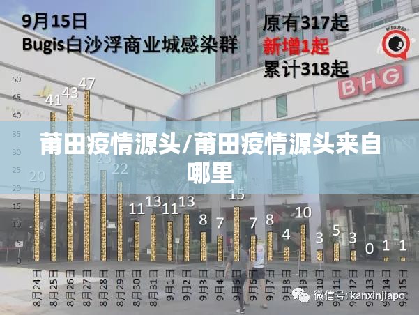 莆田疫情源头/莆田疫情源头来自哪里 莆田疫情源头/莆田疫情源头来自哪里