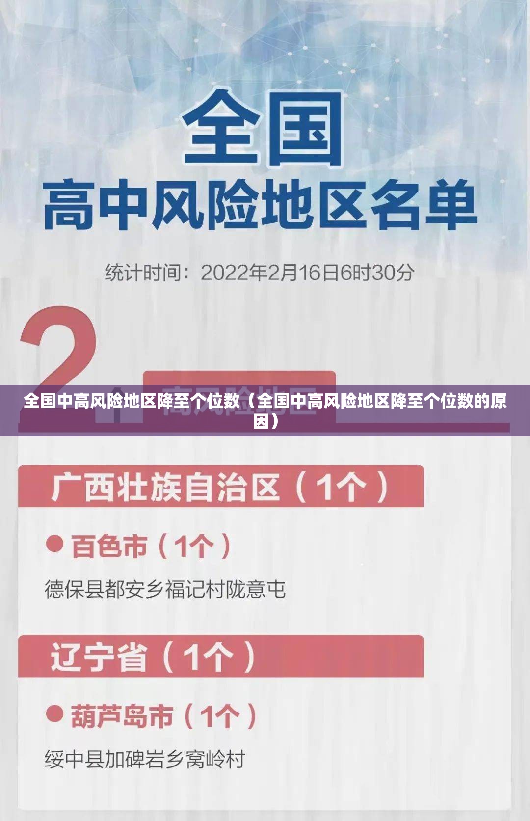 全国中高风险地区降至个位数(全国中高风险地区降至个位数的原因) 全国中高风险地区降至个位数(全国中高风险地区降至个位数的原因)