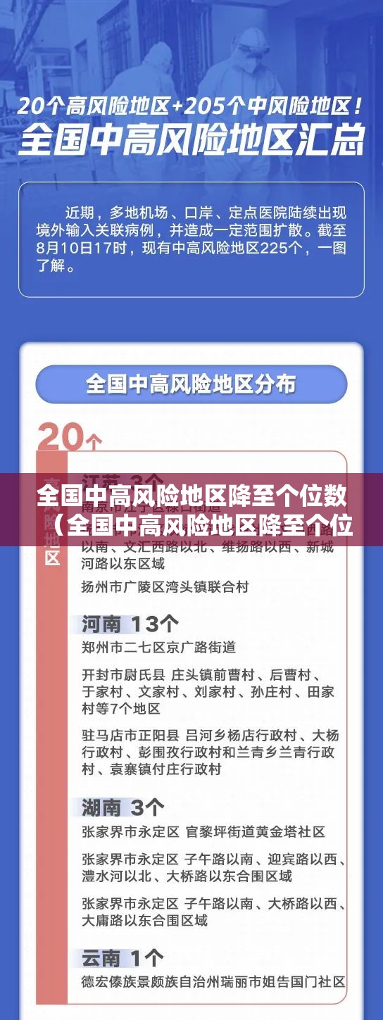 全国中高风险地区降至个位数(全国中高风险地区降至个位数的原因) 全国中高风险地区降至个位数(全国中高风险地区降至个位数的原因)