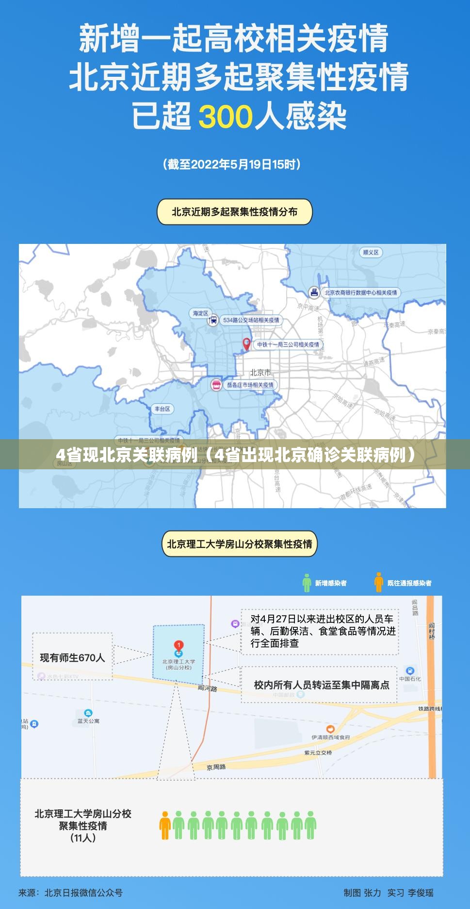 4省现北京关联病例(4省出现北京确诊关联病例) 4省现北京关联病例(4省出现北京确诊关联病例)