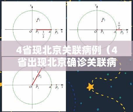 4省现北京关联病例(4省出现北京确诊关联病例) 4省现北京关联病例(4省出现北京确诊关联病例)