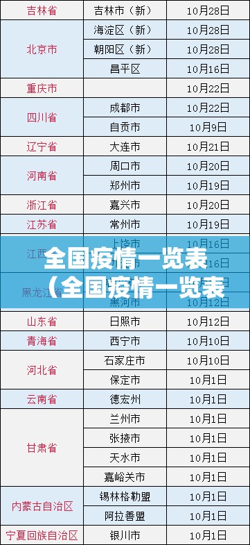 全国疫情一览表(全国疫情一览表2021) 全国疫情一览表(全国疫情一览表2021)