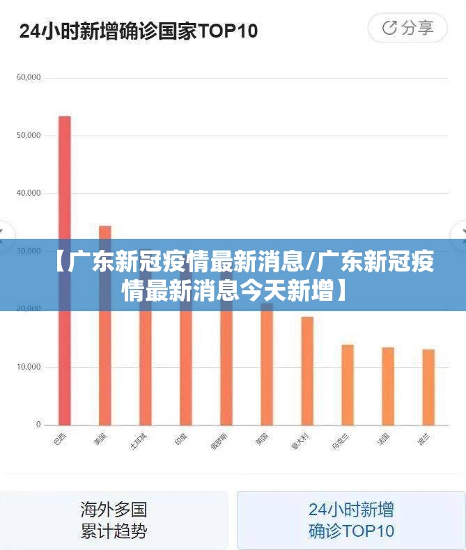【广东新冠疫情最新消息/广东新冠疫情最新消息今天新增】 【广东新冠疫情最新消息/广东新冠疫情最新消息今天新增】