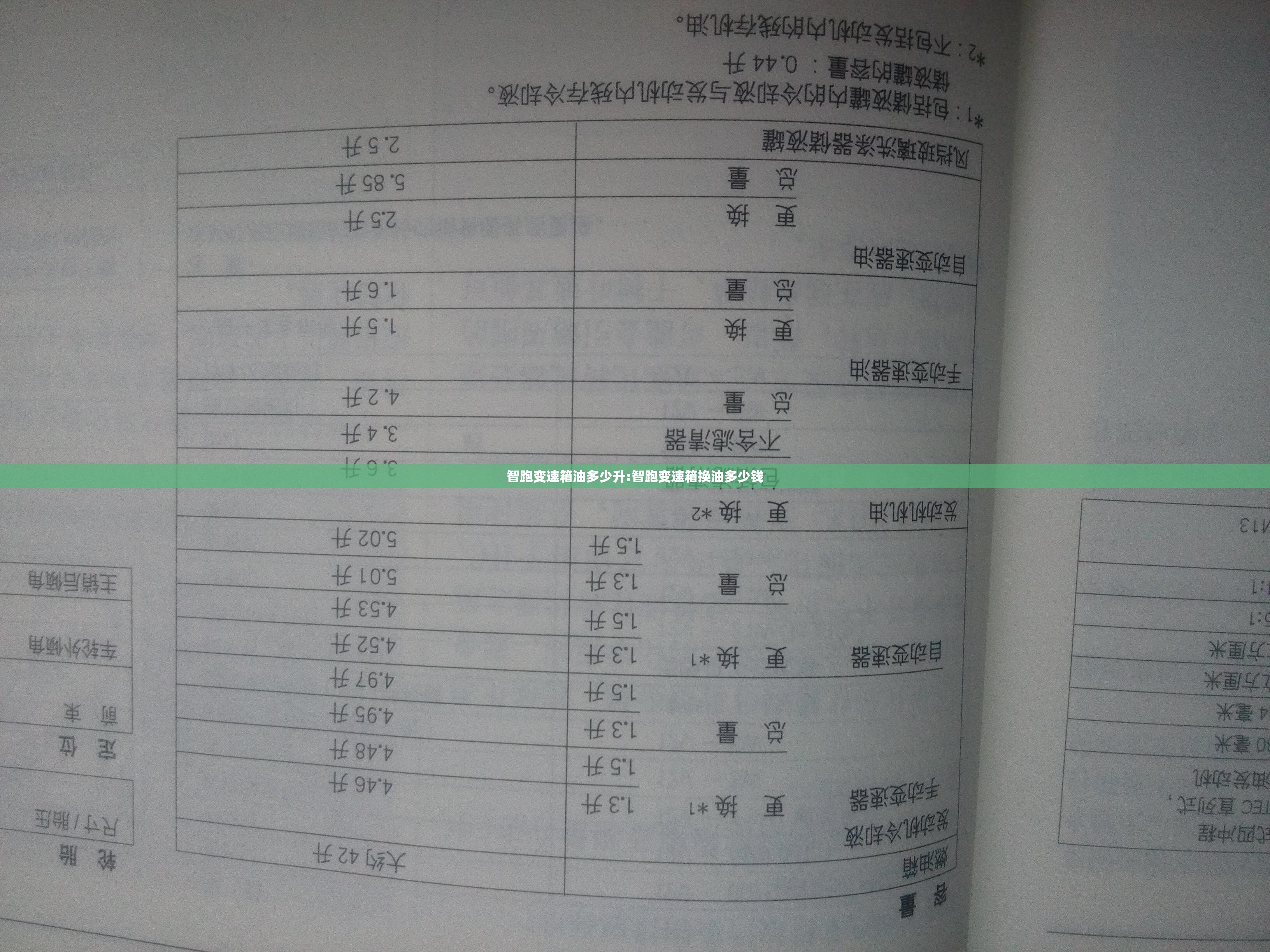 智跑变速箱油多少升:智跑变速箱换油多少钱 智跑变速箱油多少升:智跑变速箱换油多少钱