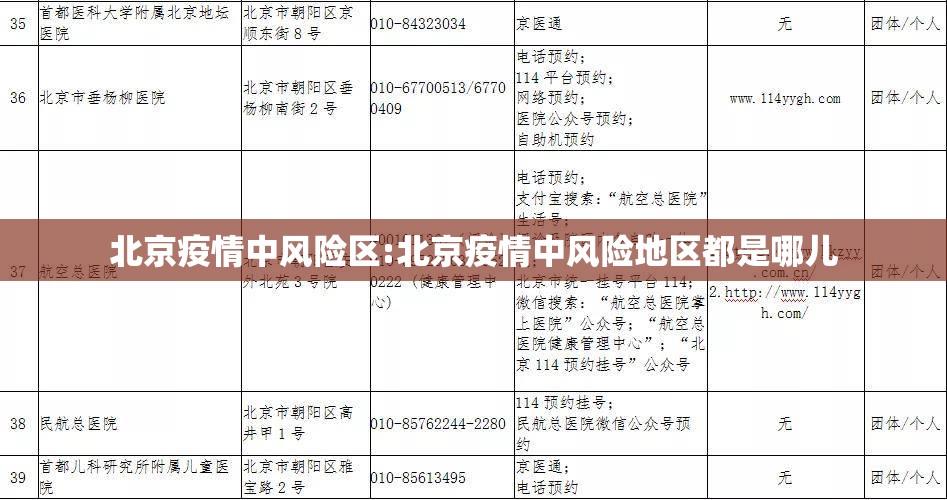 北京疫情中风险区:北京疫情中风险地区都是哪儿 北京疫情中风险区:北京疫情中风险地区都是哪儿