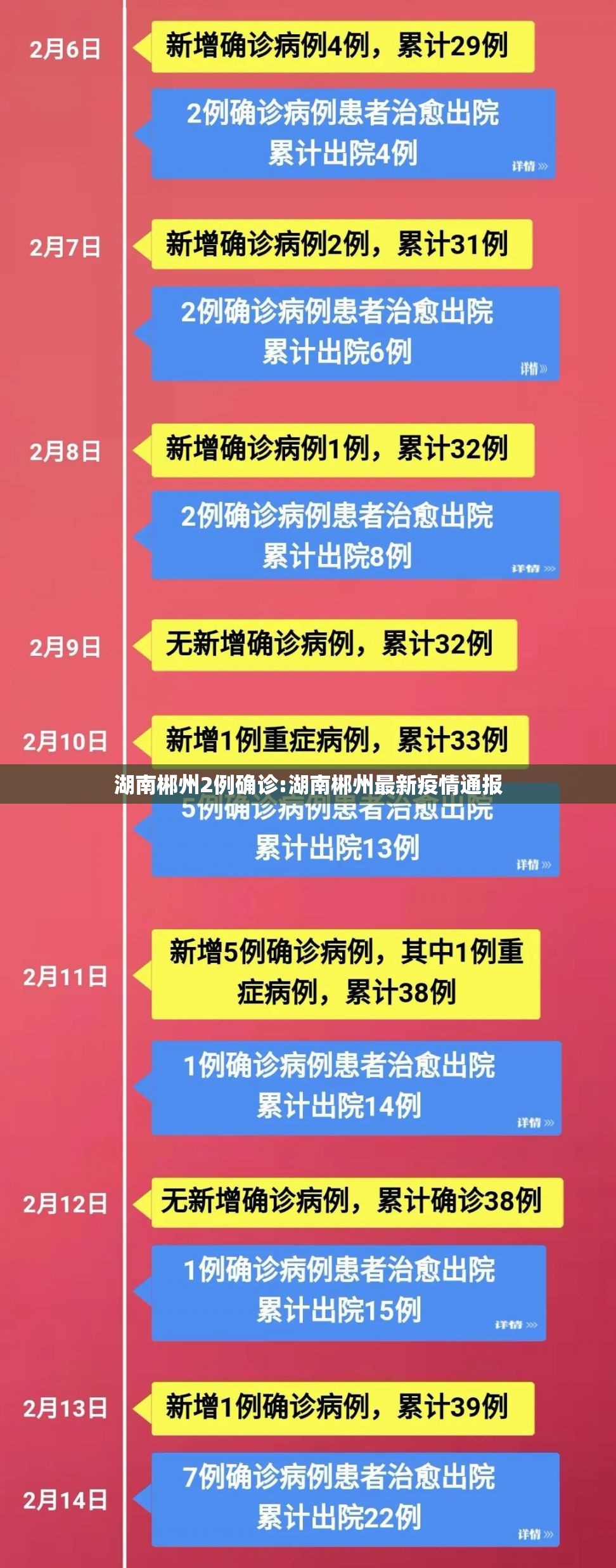 湖南郴州2例确诊:湖南郴州最新疫情通报 湖南郴州2例确诊:湖南郴州最新疫情通报