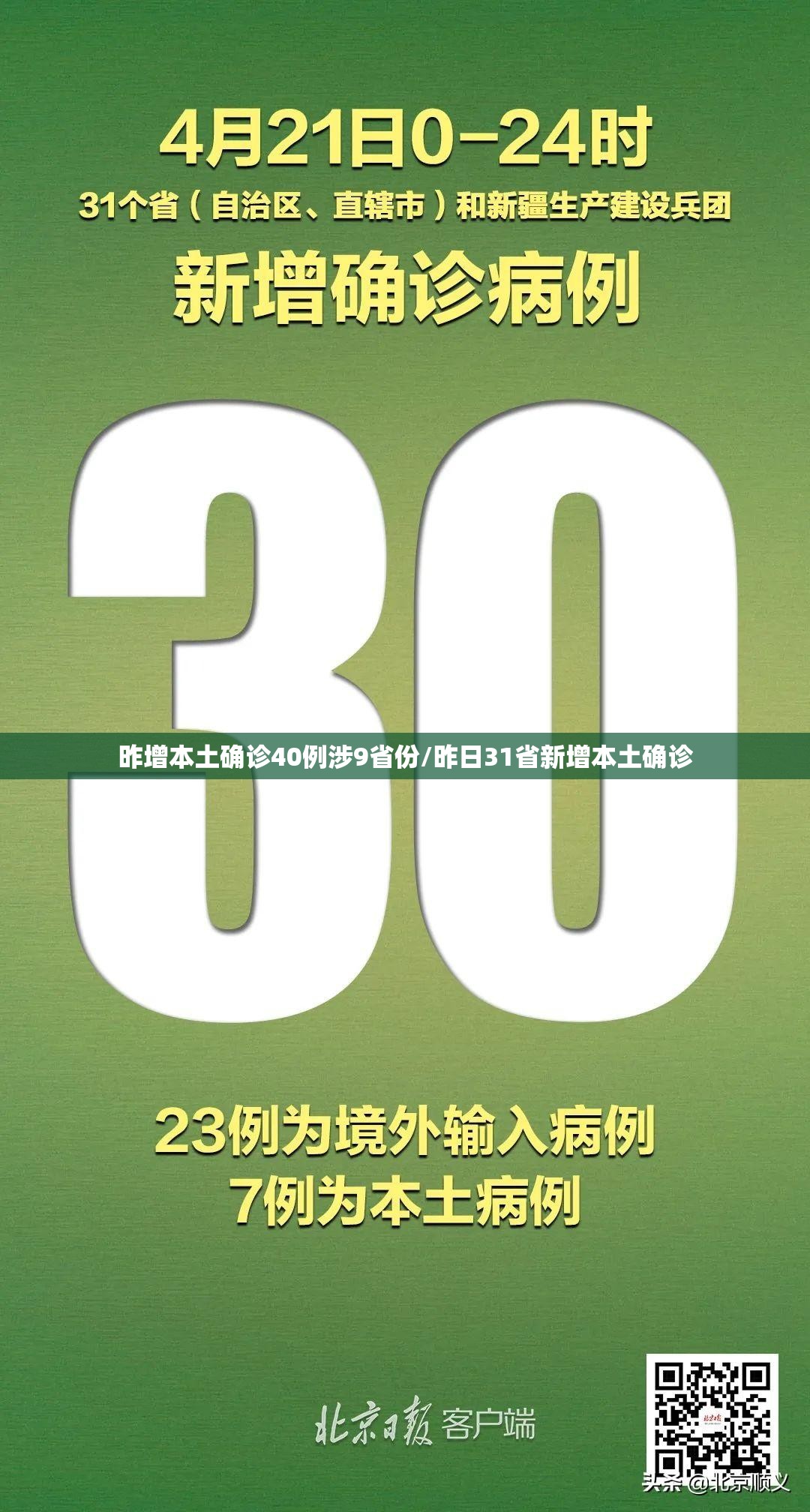 昨增本土确诊40例涉9省份/昨日31省新增本土确诊