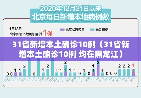 31省新增本土确诊10例(31省新增本土确诊10例 均在黑龙江) 31省新增本土确诊10例(31省新增本土确诊10例 均在黑龙江)
