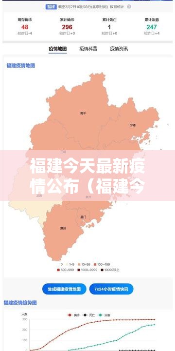 福建今天最新疫情公布(福建今曰疫情) 福建今天最新疫情公布(福建今曰疫情)