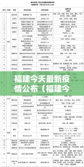 福建今天最新疫情公布(福建今曰疫情) 福建今天最新疫情公布(福建今曰疫情)