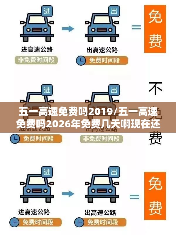 五一高速免费吗2019/五一高速免费吗2026年免费几天啊现在还能走吗 五一高速免费吗2019/五一高速免费吗2026年免费几天啊现在还能走吗