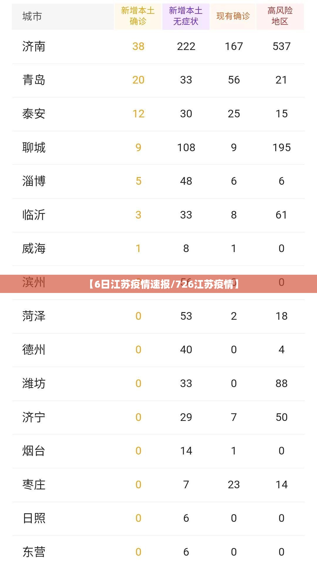 【6日江苏疫情速报/726江苏疫情】 【6日江苏疫情速报/726江苏疫情】