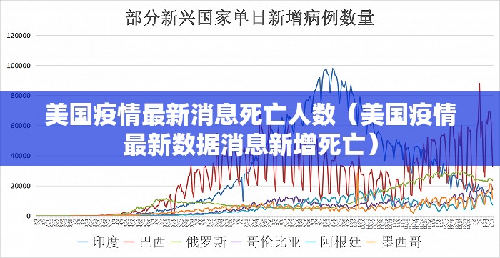 美国疫情最新消息死亡人数(美国疫情最新数据消息新增死亡) 美国疫情最新消息死亡人数(美国疫情最新数据消息新增死亡)