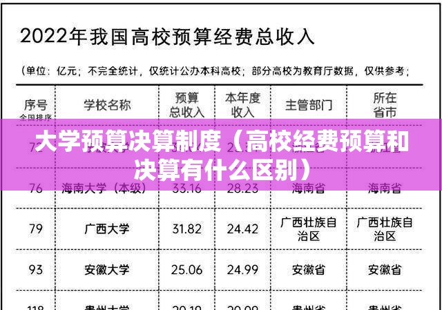 大学预算决算制度（高校经费预算和决算有什么区别）
