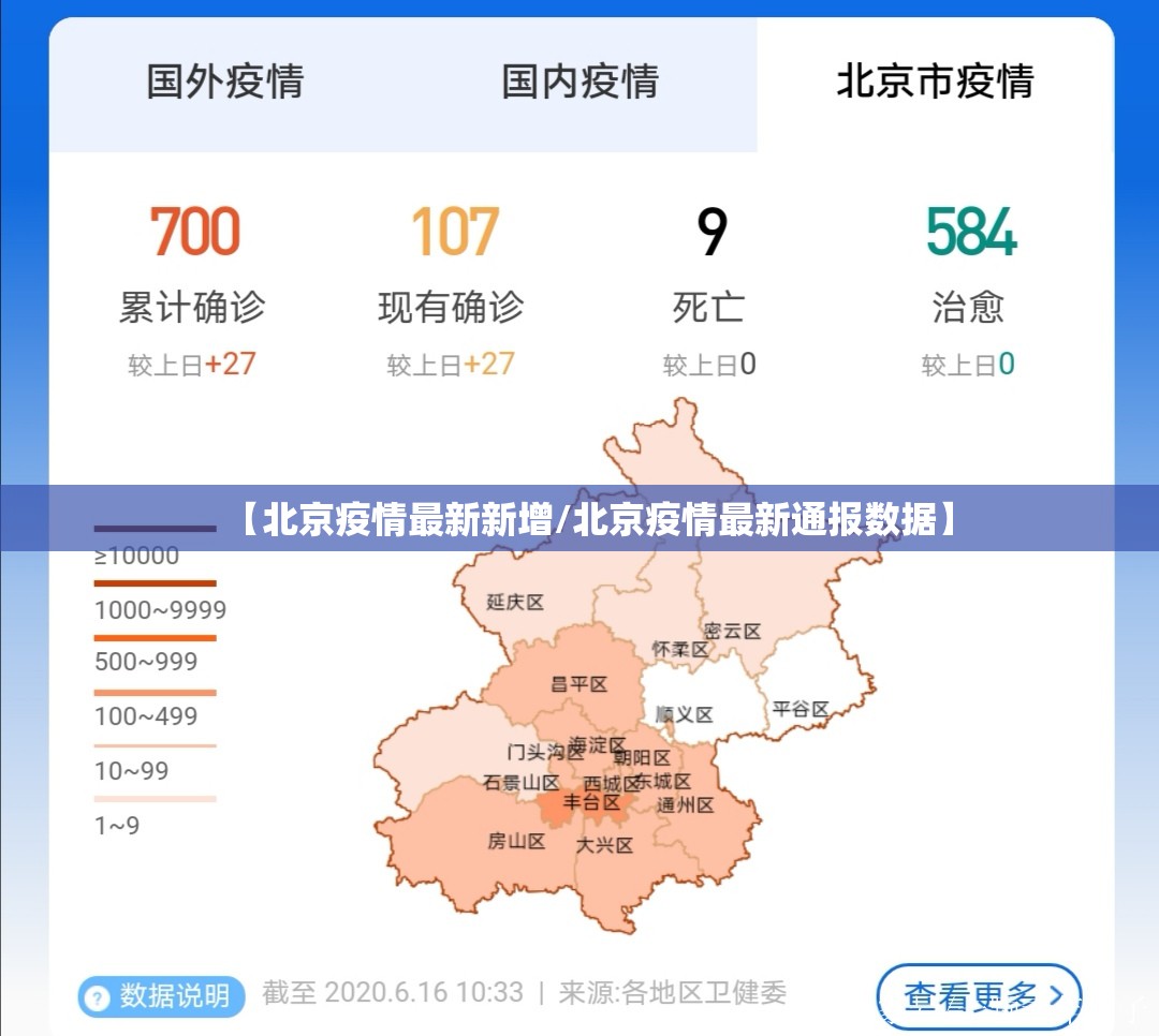 【北京疫情最新新增/北京疫情最新通报数据】