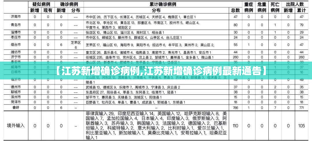 【江苏新增确诊病例,江苏新增确诊病例最新通告】 【江苏新增确诊病例,江苏新增确诊病例最新通告】