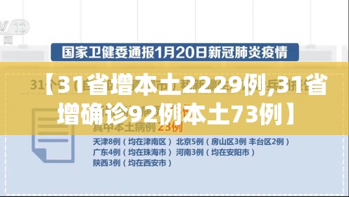 【31省增本土2229例,31省增确诊92例本土73例】 【31省增本土2229例,31省增确诊92例本土73例】