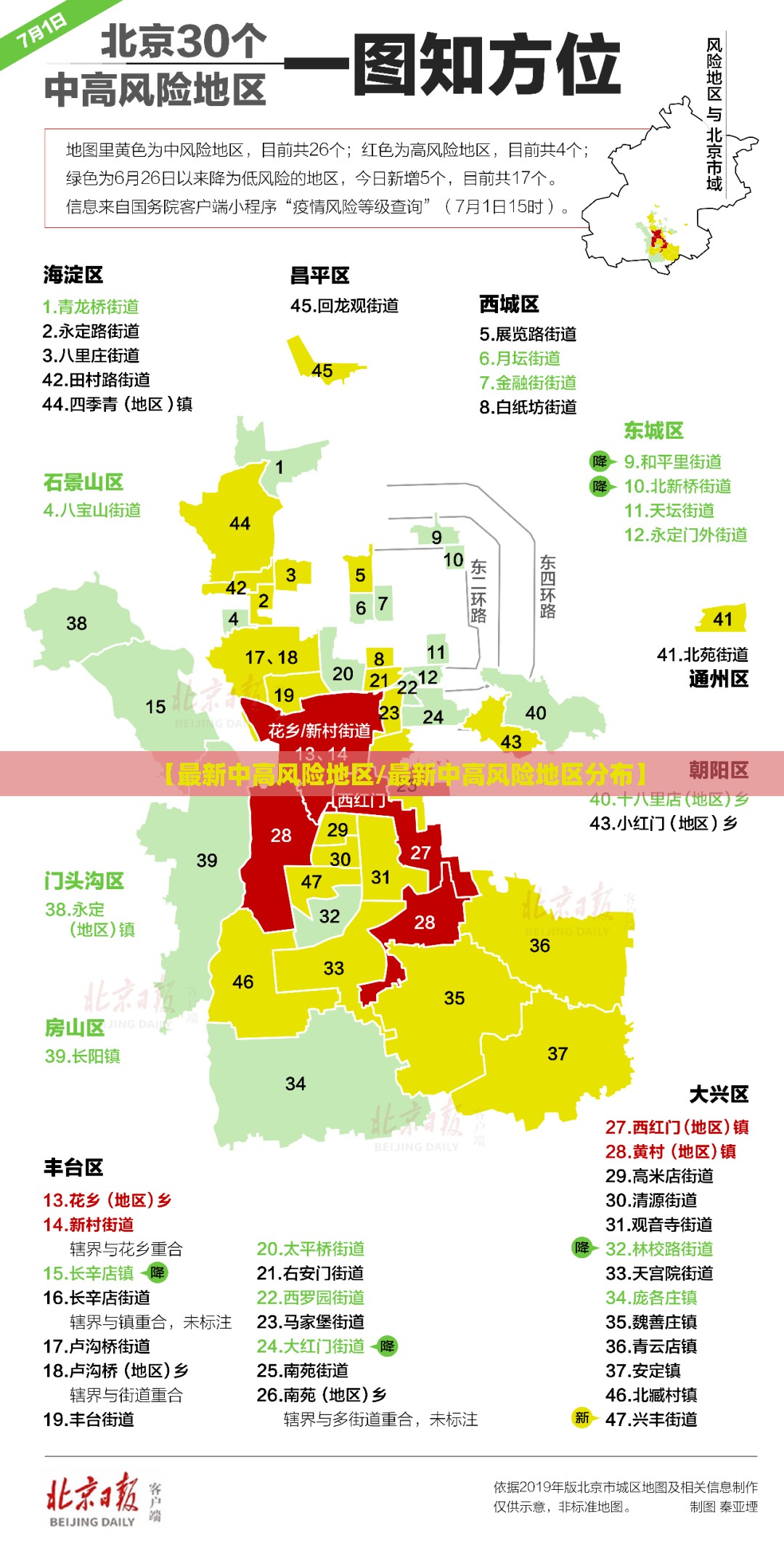 【最新中高风险地区/最新中高风险地区分布】 【最新中高风险地区/最新中高风险地区分布】