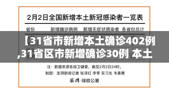 【31省市新增本土确诊402例,31省区市新增确诊30例 本土17例】 【31省市新增本土确诊402例,31省区市新增确诊30例 本土17例】