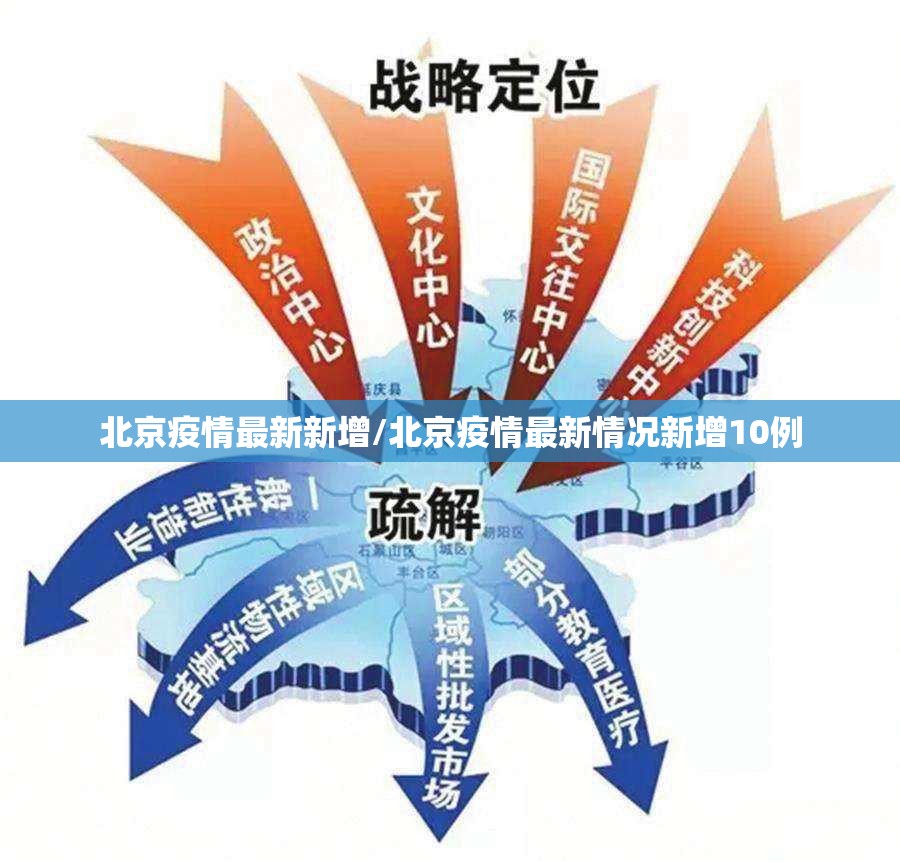 北京疫情最新新增/北京疫情最新情况新增10例 北京疫情最新新增/北京疫情最新情况新增10例