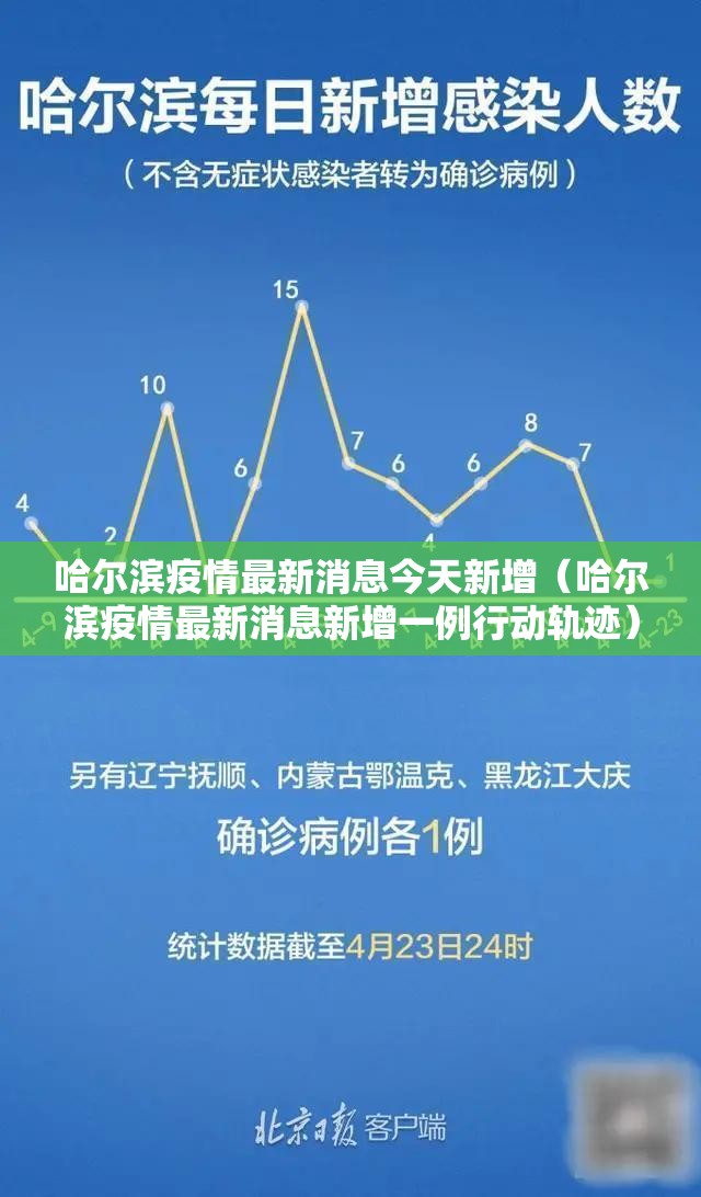 哈尔滨疫情最新消息今天新增（哈尔滨疫情最新消息新增一例行动轨迹）