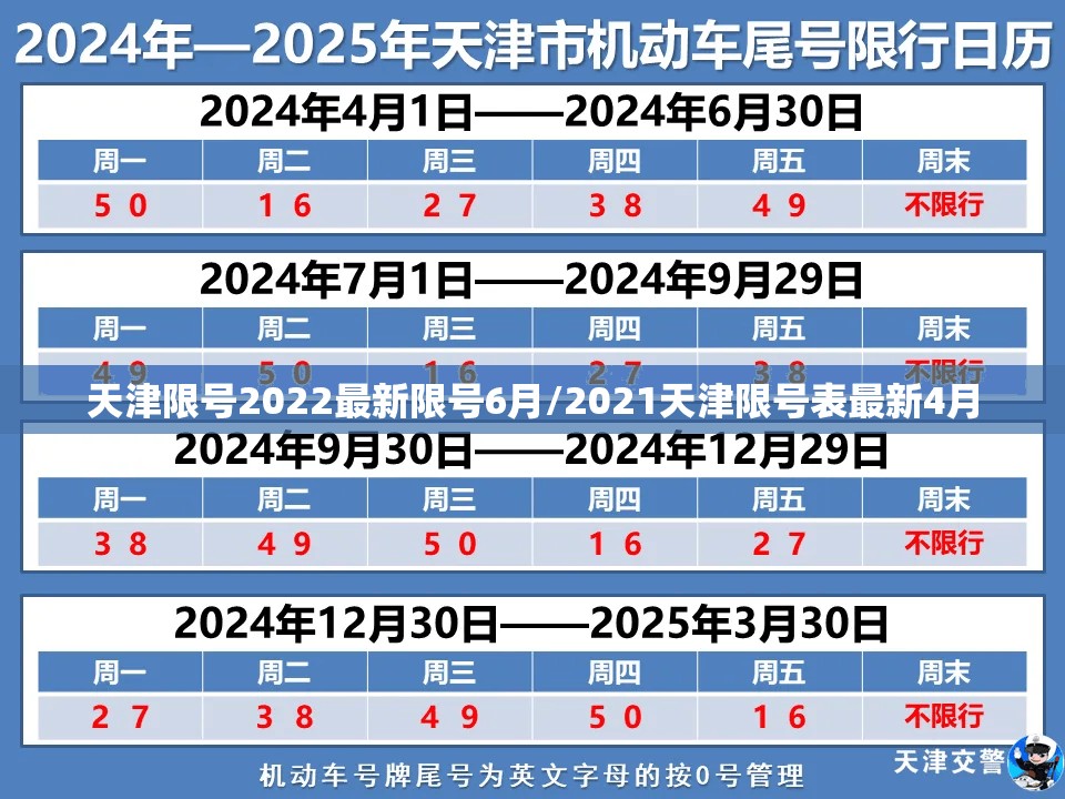 天津限号2022最新限号6月/2021天津限号表最新4月