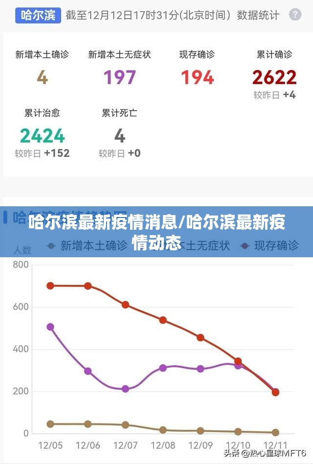 哈尔滨最新疫情消息/哈尔滨最新疫情动态 哈尔滨最新疫情消息/哈尔滨最新疫情动态