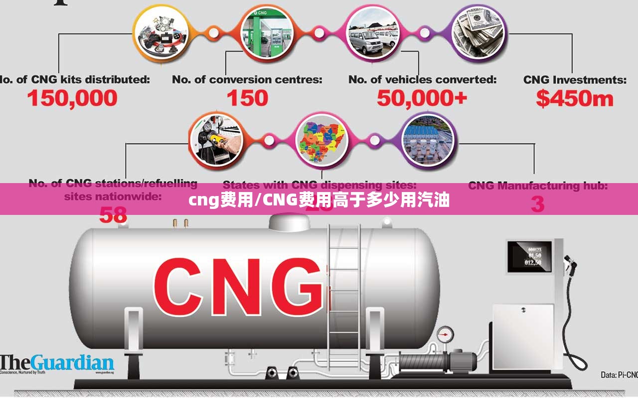 cng费用/CNG费用高于多少用汽油 cng费用/CNG费用高于多少用汽油