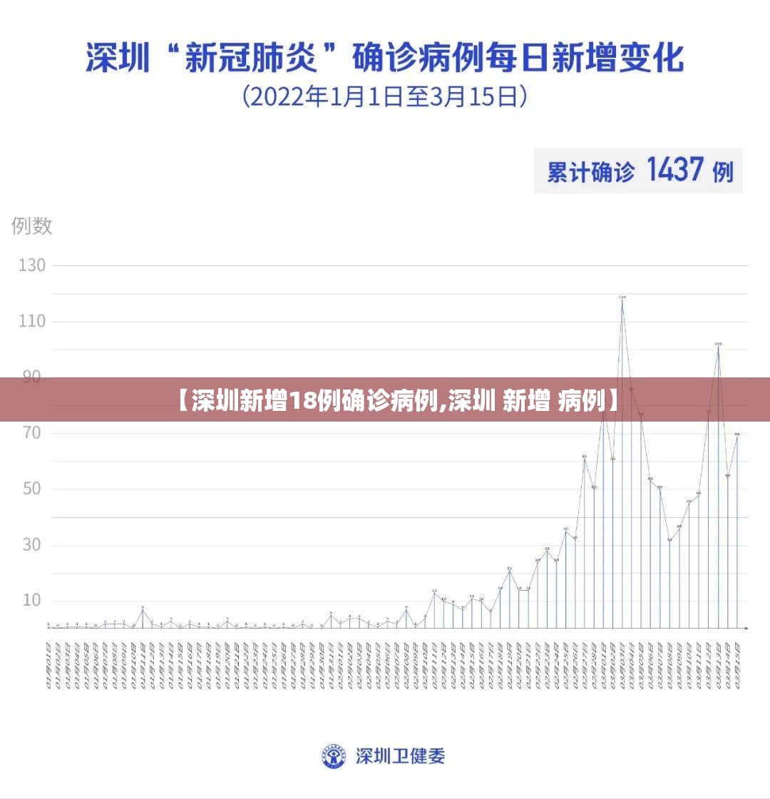 【深圳新增18例确诊病例,深圳 新增 病例】