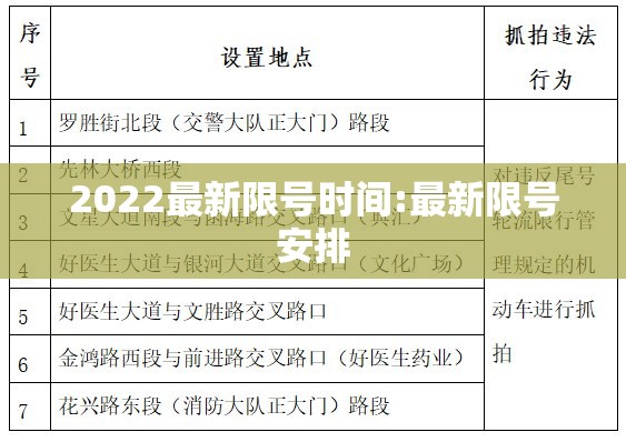 2022最新限号时间:最新限号安排