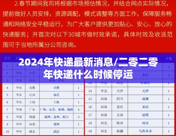 2024年快递最新消息/二零二零年快递什么时候停运