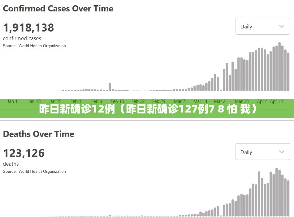 昨日新确诊12例(昨日新确诊127例7 8 怕 我) 昨日新确诊12例(昨日新确诊127例7 8 怕 我)