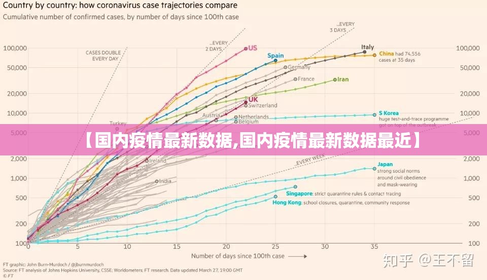 【国内疫情最新数据,国内疫情最新数据最近】 【国内疫情最新数据,国内疫情最新数据最近】