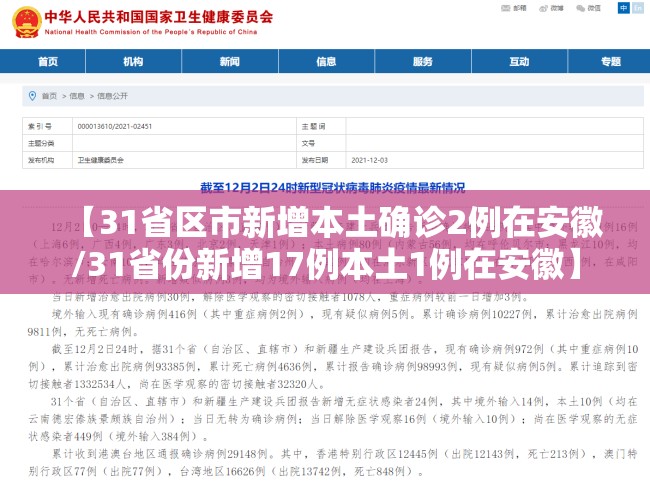 【31省区市新增本土确诊2例在安徽/31省份新增17例本土1例在安徽】