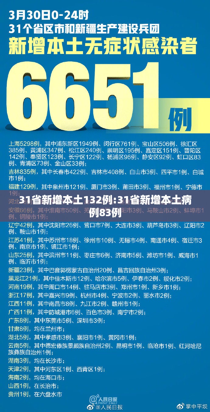 31省新增本土132例:31省新增本土病例83例